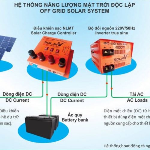 Điện mặt trời độc lập