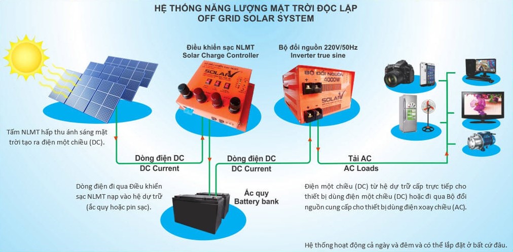 Điện mặt trời độc lập